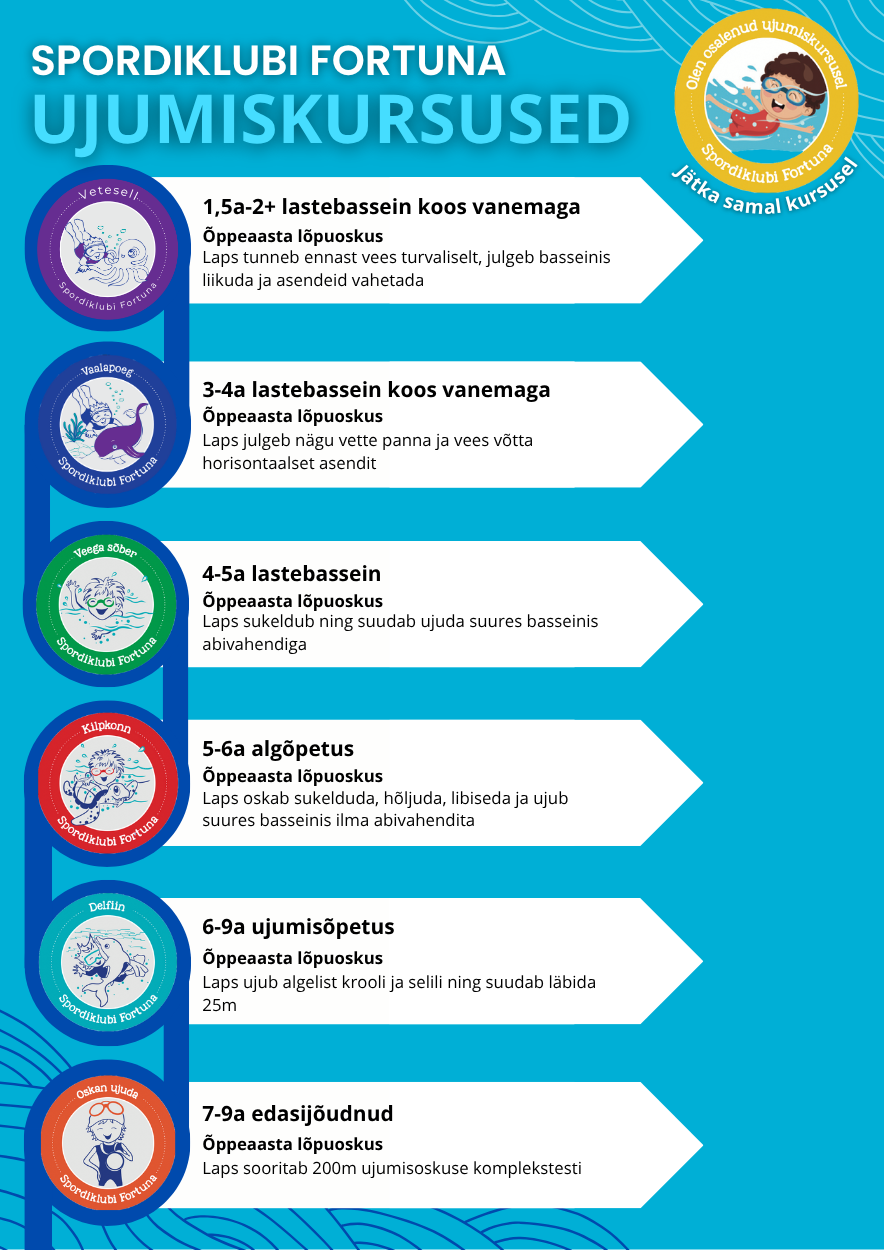 Ujumiskursused Fortuna spordiklubis